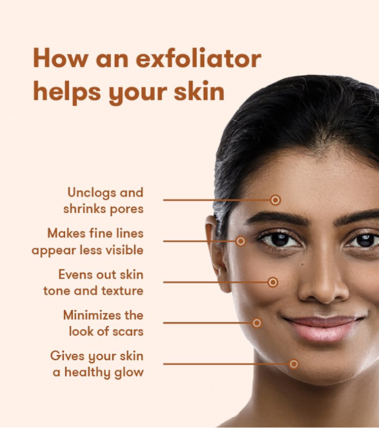 Illustration showing the benefits of exfoliation on the skin, depicting how exfoliating helps remove dead skin cells, unclogs pores, and reveals a smoother, brighter complexion.