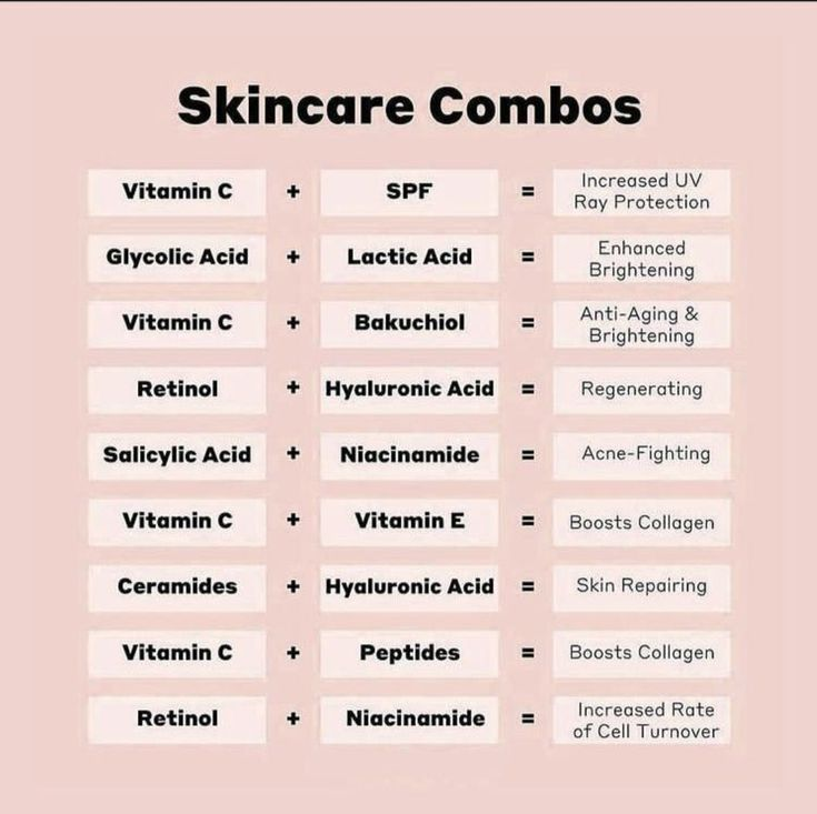 Various skincare product combinations tailored for different skin types, including cleansers, serums, moisturizers, and sunscreens, arranged to showcase optimal skincare routines.