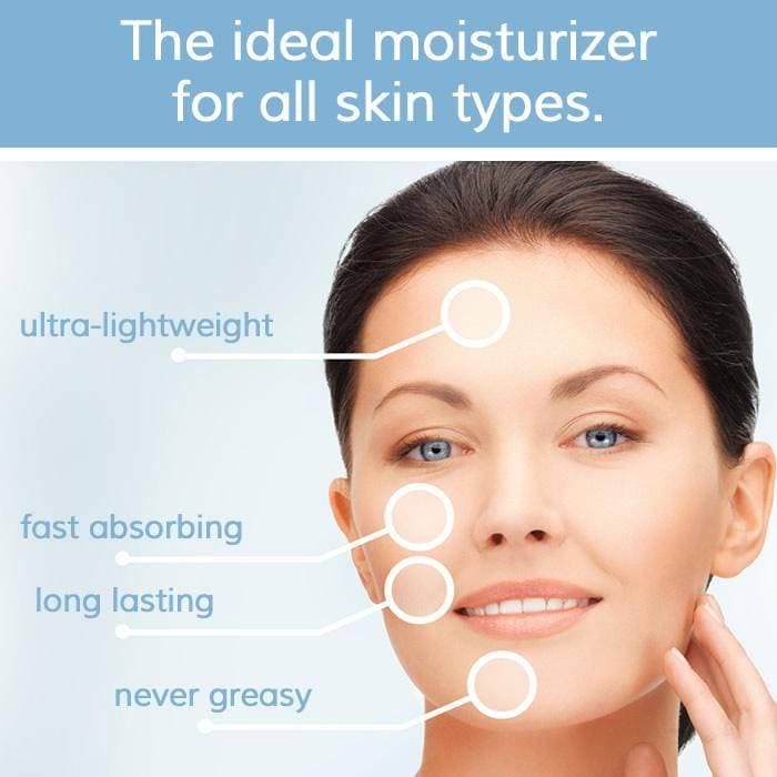 Image highlighting the ideal moisturizer's features, including ultra-lightweight texture, fast absorption, long-lasting hydration, and a non-greasy finish suitable for all skin types.