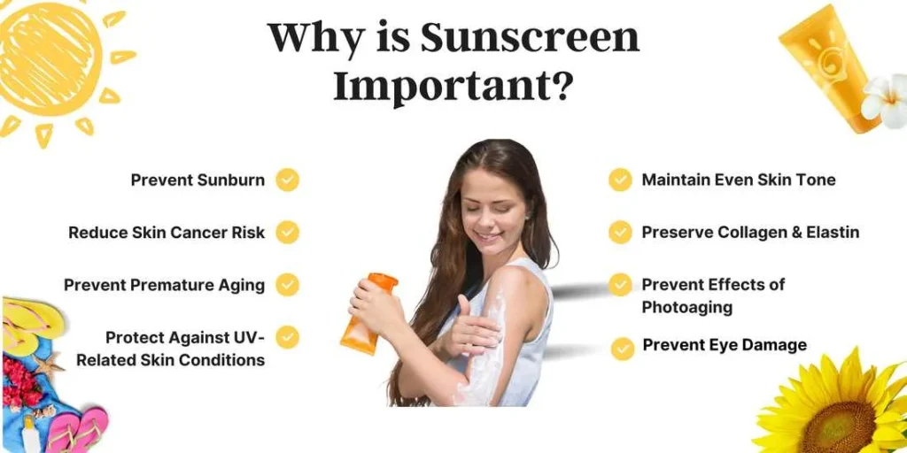 Image explaining the importance of sunscreen with key points like UV protection, preventing premature aging, reducing skin cancer risk, and protecting against sunburn and hyperpigmentation.