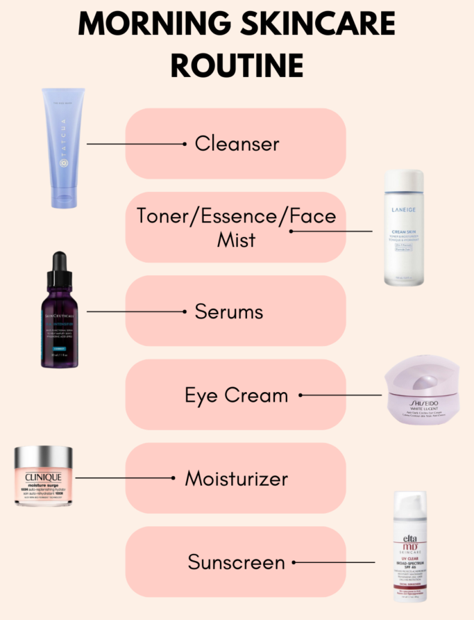 Step-by-step morning skincare routine with products for cleansing, toning, moisturizing, and applying sunscreen to protect and prepare skin for the day.